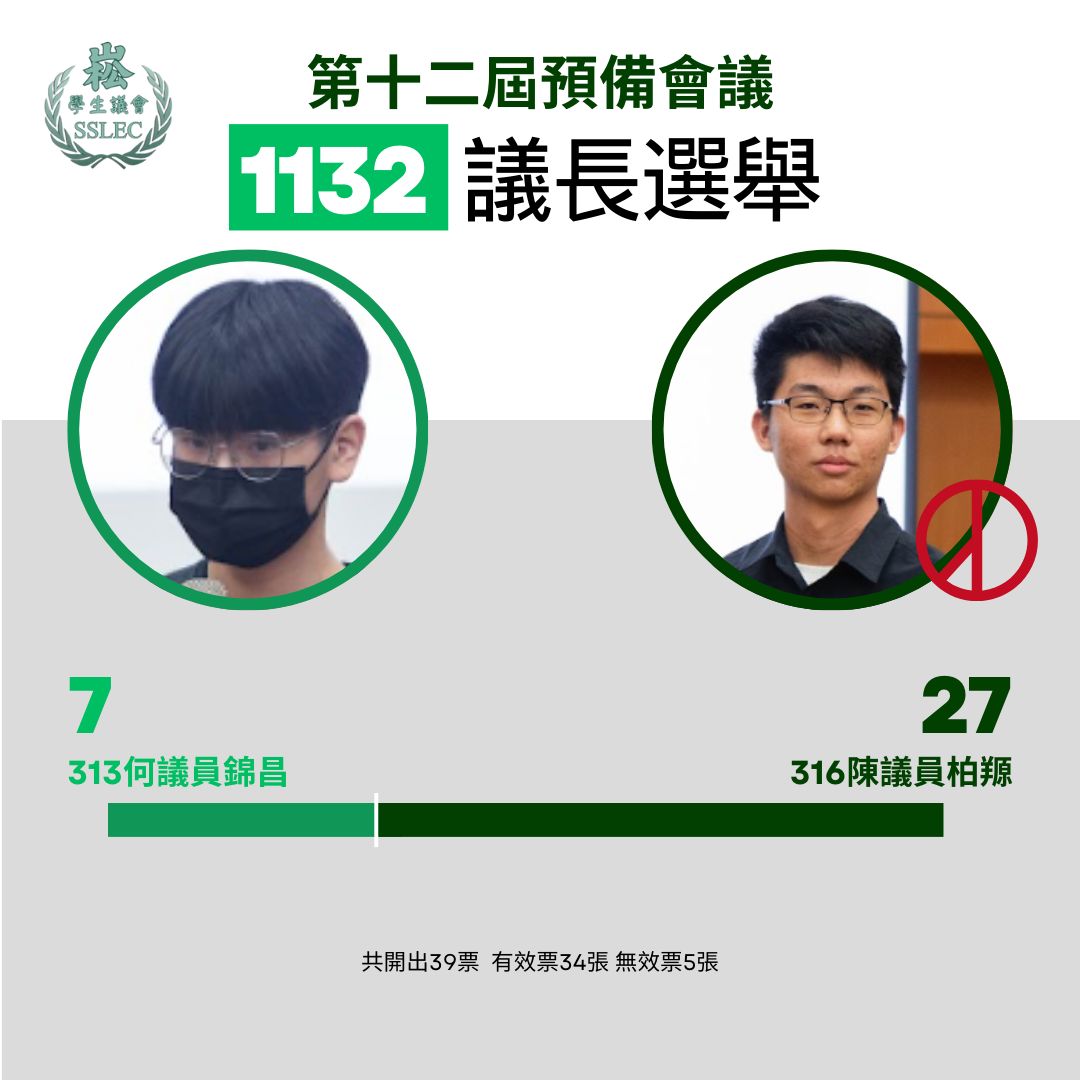 第十二屆預備會議 1132 議長選舉結果